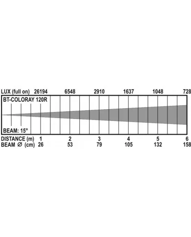 Potente Spot led pe applicazioni architettura installazioni permanenti