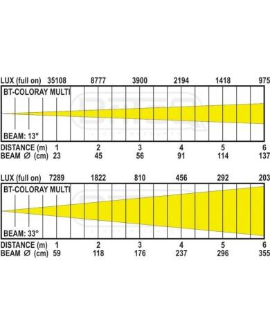 Potente proiettore IP65 per facciate, stand, spettacolo.LED RGB W 120