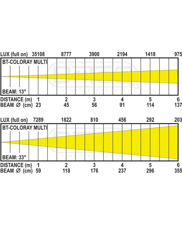Potente proiettore IP65 per facciate, stand, spettacolo.LED RGB W 120