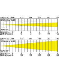 Potente proiettore IP65 per facciate, stand, spettacolo.LED RGB W 120