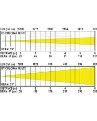 Potente proiettore IP65 per facciate, stand, spettacolo.LED RGB W 120
