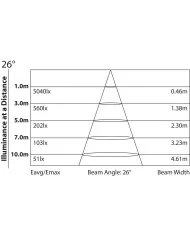 faretti led per chiese