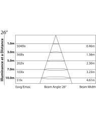 faretti per fiere musei