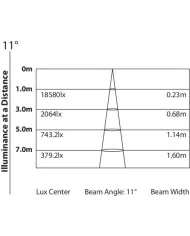 Smartbatplus Prolights