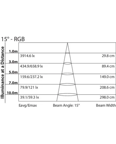 Migliori fari led rgb