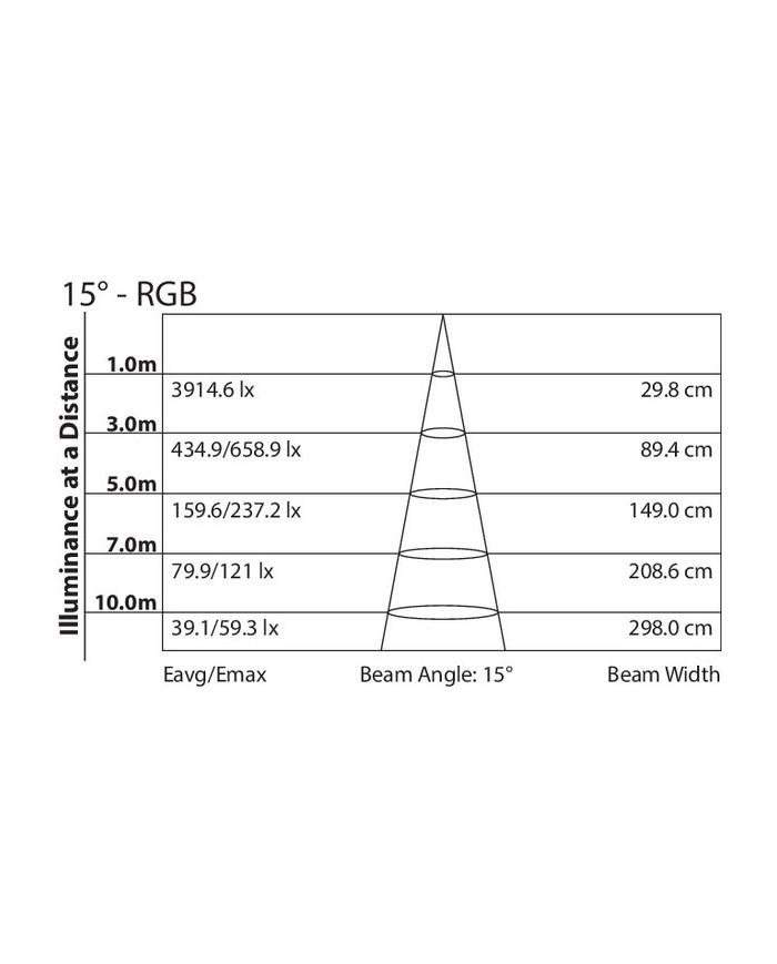 Migliori fari led rgb