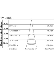 Migliori fari led rgb