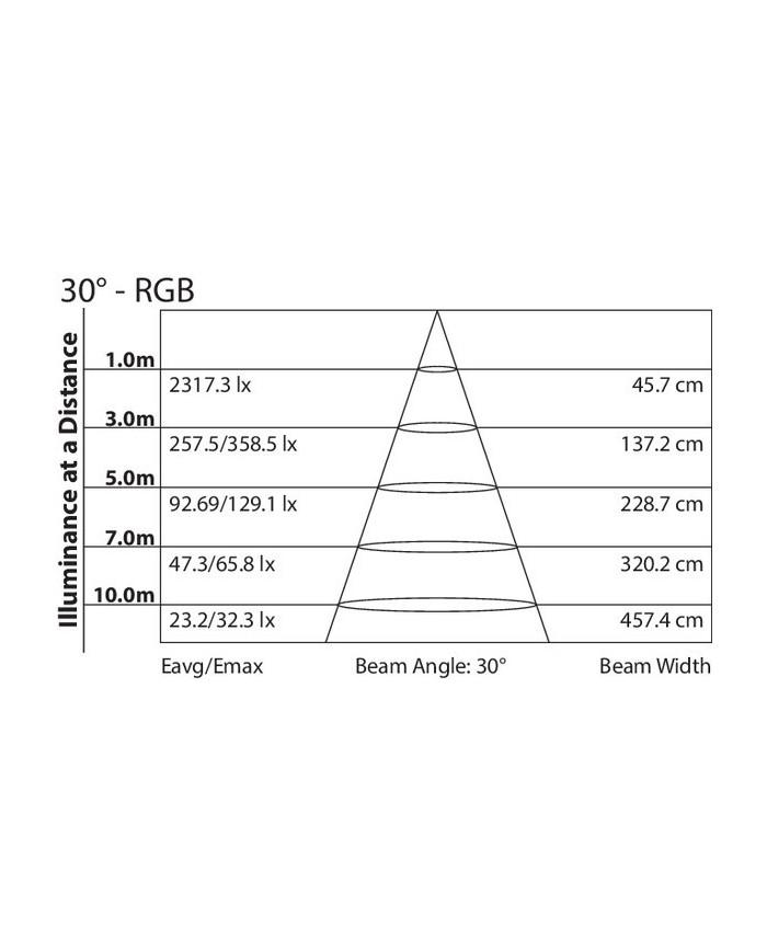 Migliori fari led rgb