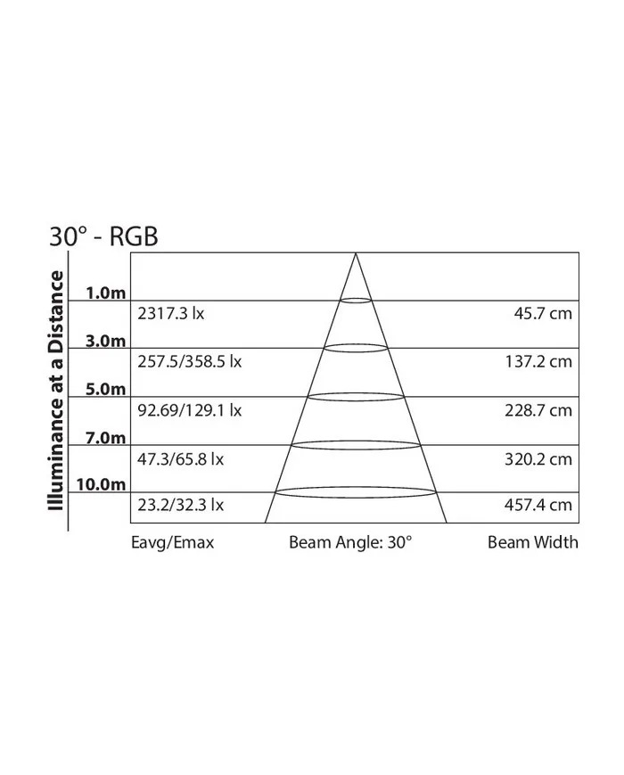 Migliori fari led rgb