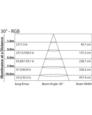 Migliori fari led rgb