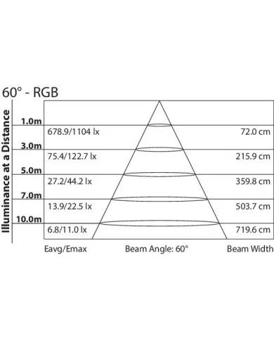 Migliori fari led rgb