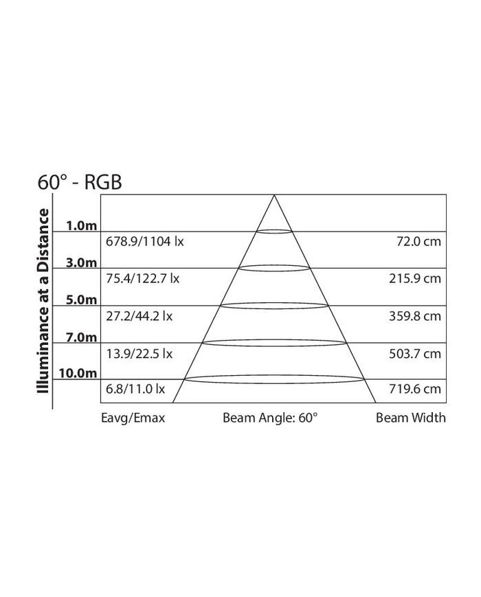 Migliori fari led rgb