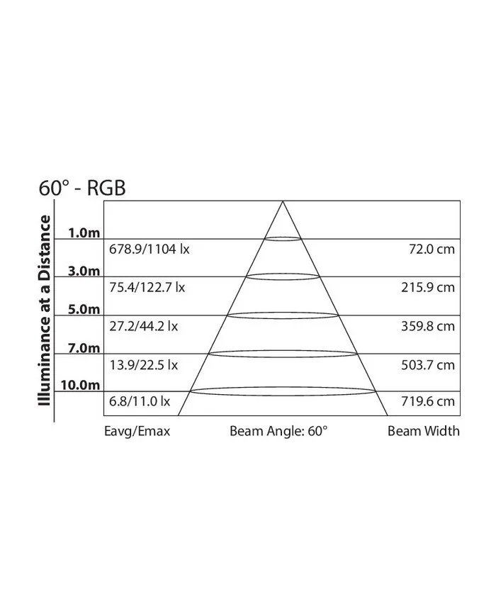 Migliori fari led rgb