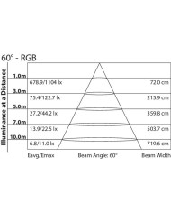 Migliori fari led rgb