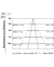 faretti galleria museo