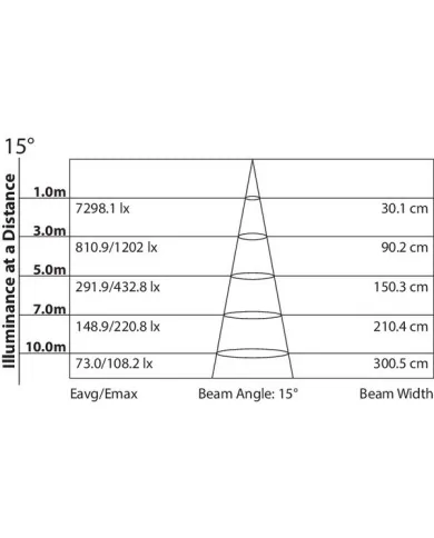 Faro LED professionale LED COB da 45W con temperatura colore 3200K °