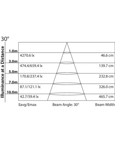 Faro LED professionale LED COB da 45W con temperatura colore 3200K °