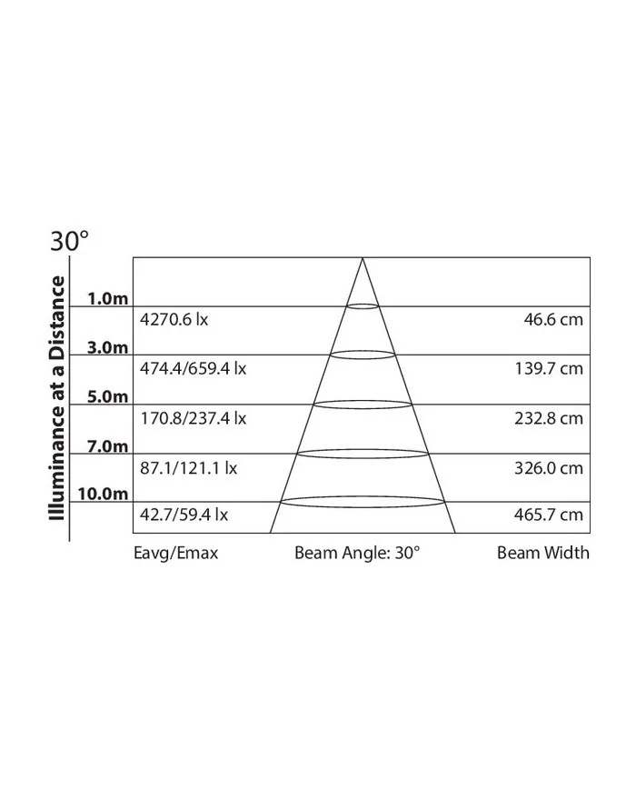 Faro LED professionale LED COB da 45W con temperatura colore 3200K °
