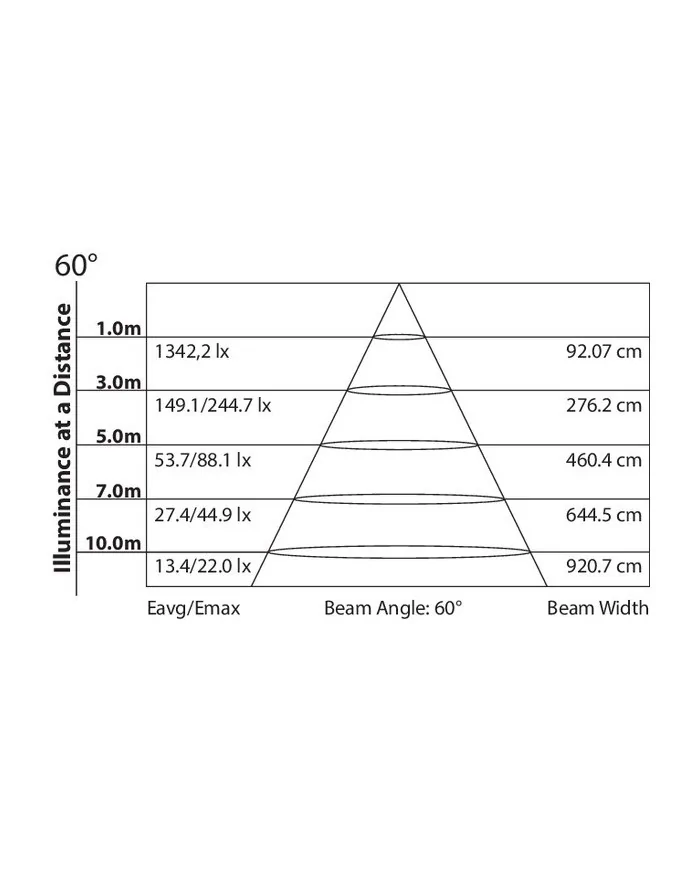 Faro LED professionale LED COB da 45W con temperatura colore 3200K °