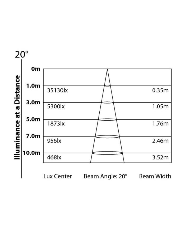 Miglior faro per esterni