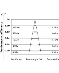 Miglior faro per esterni