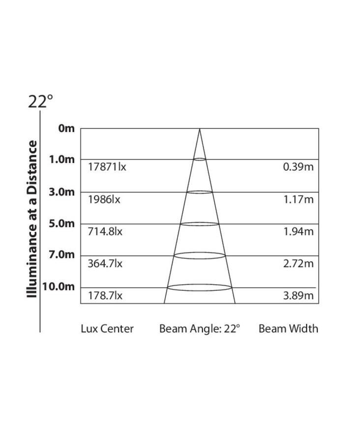 prezzo barre led professionali prezzo barre led professionali