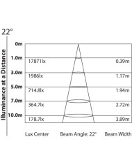 prezzo barre led professionali prezzo barre led professionali