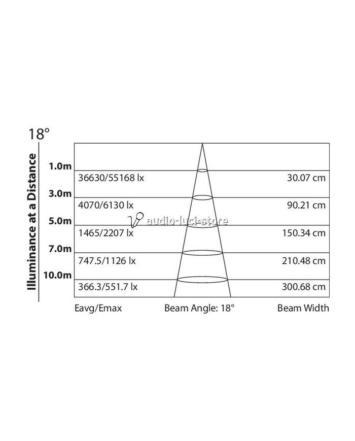 faro bianco caldo 3000k