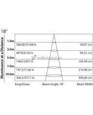 faro bianco caldo 3000k