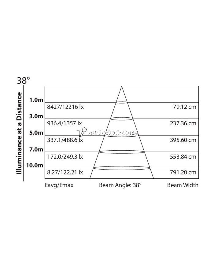 faro bianco caldo 3000k