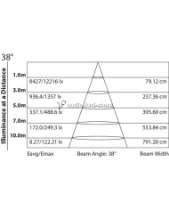 faro bianco caldo 3000k