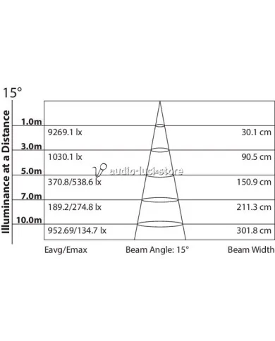 faretto led per bianco 