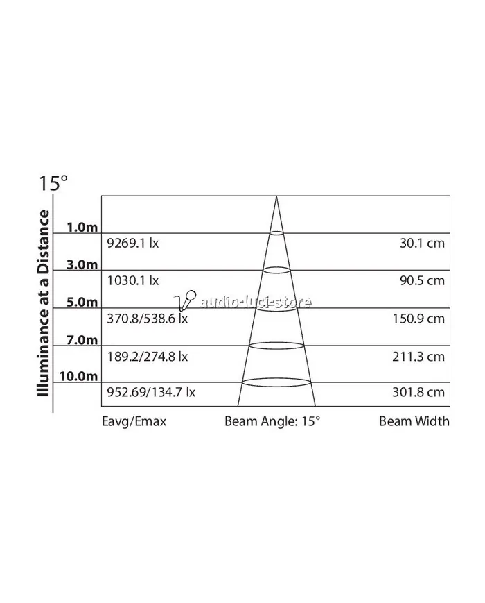faretto led per bianco 