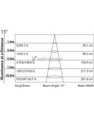 faretto led per bianco 