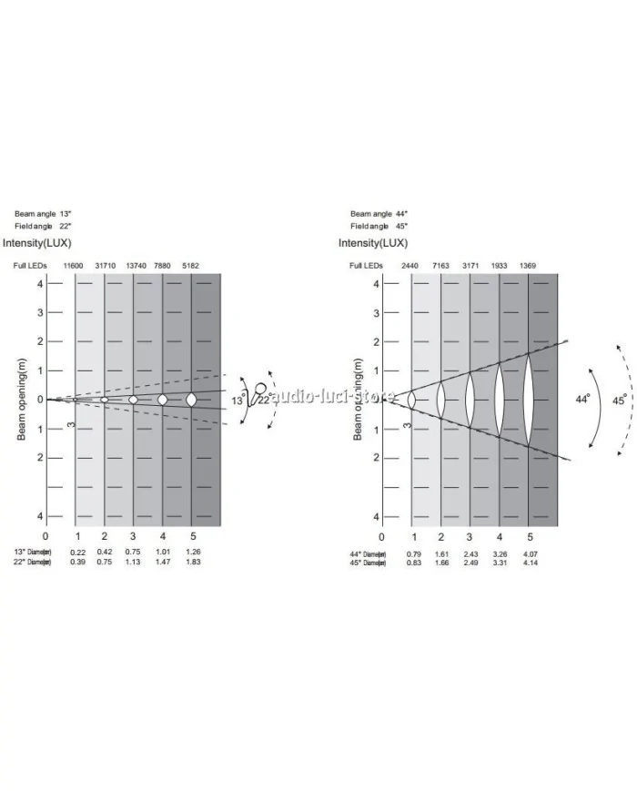 proiettori per teatro a led