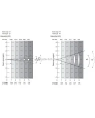 proiettori per teatro a led