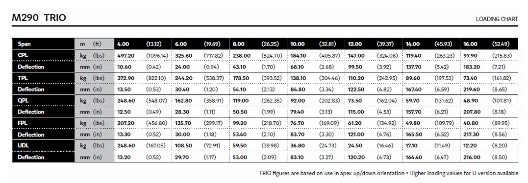 quanto si può caricare su una americana