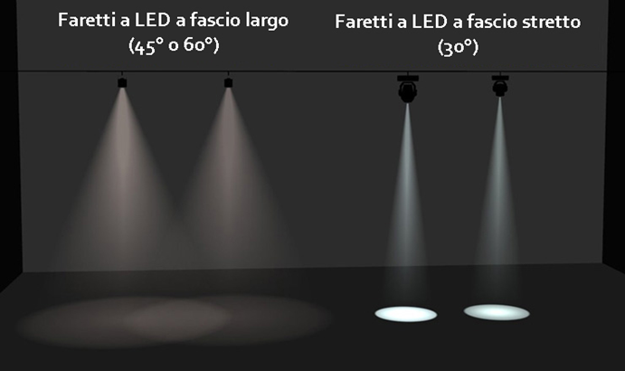 Faretto led cubo da esterni, fascio luminoso variabile.