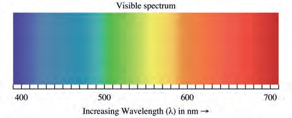 colore raggio laser