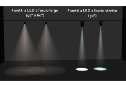 Come misurare la superficie illuminante di un faro